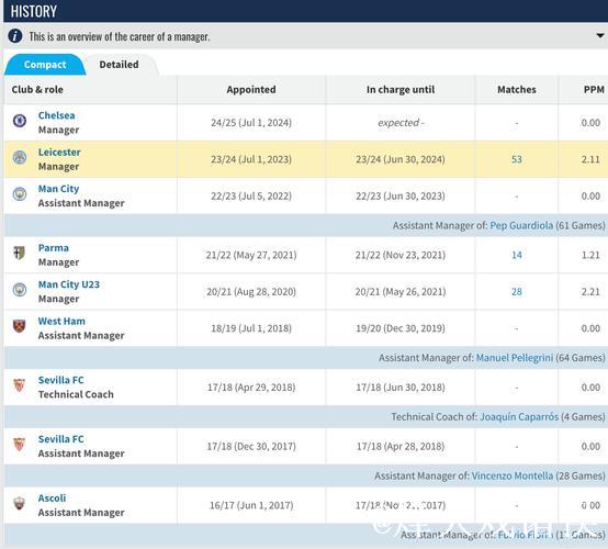 本赛季第二次当选!官方:马雷斯卡荣膺英超11月最佳主帅 本赛季第二次当选!官方:马雷斯卡荣膺英超11月最佳主帅