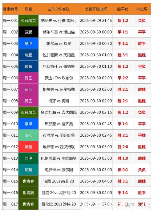 世界杯竞猜平台的安全性如何保障? 世界杯竞猜平台的安全性如何保障?